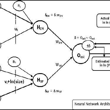 Netzwerküberwachungssoftware
